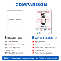 Film protecteur d'écran en hydrogel pour ateliers de réparation, distributeurs et magasins d'accessoires mobiles