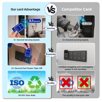 Tarjeta Llave de Hotel Personalizada para Impresión, RFID PVC NFC, Control de Acceso, para Uso de Pago de Membresía, Tarjeta en Blanco