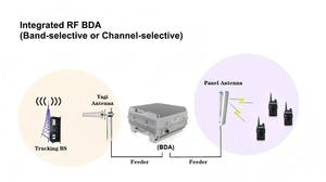 Répéteur sélectif de bande VHF 150 10W, amplificateur bidirectionnel BDA intégré RF - Product Image 2