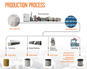 Cercado para Ganado, Alambre <span class=keywords><strong>de</strong></span> Cerca Eléctrica <span class=keywords><strong>de</strong></span> Acero Inoxidable <span class=keywords><strong>de</strong></span> 6x0.2mm, Diámetro 2mm, para Ovejas, Vacas, Granjas o Terrenos <span class=keywords><strong>de</strong></span> Pastoreo - Product Image 3