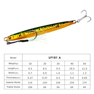 Hunthouse — <span class=keywords><strong>Leurre</strong></span> métallique brillant coulant à la cuillère, appât artificiel idéal <span class=keywords><strong>pour</strong></span> la pêche au lancer longue distance, 10/20/30/40/60g, nouveau modèle OEM - Product Image 4