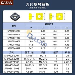 Inserto de Broca DASAN U SP050204 de Acero Inoxidable, Herramienta de Perforación de Metal Indexable CNC - Product Image 2