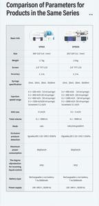 Pistola de Vacunación Veterinaria VahnLing para Aves de Corral y Cerdos - Product Image 6