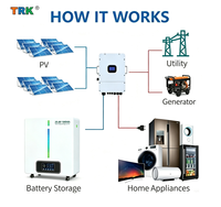 Batterie LiFePO4 Grade A+ 25,6V 200Ah 5,12kWh à décharge profonde, 6000 cycles, pour système solaire ESS avec BMS intelligent