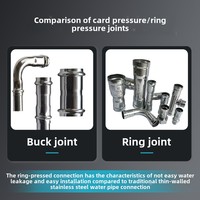 Outil hydraulique électrique rechargeable portable-Pince à sertir les tuyaux en acier inoxydable pour le sertissage des anneaux de gaz et d'eau