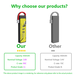 Batería LiPo de Alta Velocidad HV 3.8V 450mAh 95C con Conector PH2.0 para Barco <span class=keywords><strong>RC</strong></span> PFV de 1.6 Pulgadas, Coche <span class=keywords><strong>RC</strong></span>, Helicóptero <span class=keywords><strong>RC</strong></span> Tipo/CE UN38.3 ROHS - Product Image 6