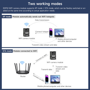 Ph2.0 דגם iic, ממשק טורי משולב מודול מצלמה <span class=keywords><strong>ESP32</strong></span>-Wi-Fi עם 2dof pz כפול רשת כפולה עבור diy - Product Image 6