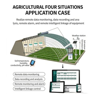 Système de surveillance de <span class=keywords><strong>l</strong></span>'agriculture intelligente, station météo, moniteur des terres agricoles, moniteur des parasites, moniteur des conditions des semis, testeur de sol - Product Image 3