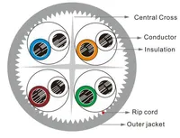 Cable de Red CAT6A UTP, Par Trenzado Sin Blindaje, 10Gbps 500MHz, Cable Ethernet de Cobre Sólido, CAT6A UTP LSZH 4 Pares