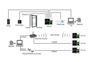 4.3 inch TFT màn hình màu sinh trắc học thời gian chấm công kiểm soát truy cập máy trên khuôn mặt với pin dự phòng (FA1-H) - Product Image 6