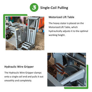 Machine <span class=keywords><strong>de</strong></span> recyclage <span class=keywords><strong>de</strong></span> stator <span class=keywords><strong>de</strong></span> moteur à commande à un bouton, machine <span class=keywords><strong>de</strong></span> recyclage <span class=keywords><strong>de</strong></span> moteur à courant alternatif <span class=keywords><strong>de</strong></span> voiture, compresseur <span class=keywords><strong>de</strong></span> voiture pour la récupération du cuivre - Product Image 6