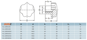 M8 Innengewinde Sternförmige Kopf klemm muttern Knopf - Product Image 6