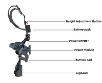 Exosquelette pour l'assistance de la taille et de l'abdomen, exosquelette léger et compact, aide passive à la marche