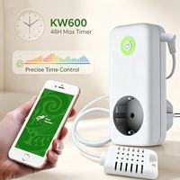 Termostato Inteligente Wifi Personalizable para Invernaderos Familiares e Incubación con Control Inteligente