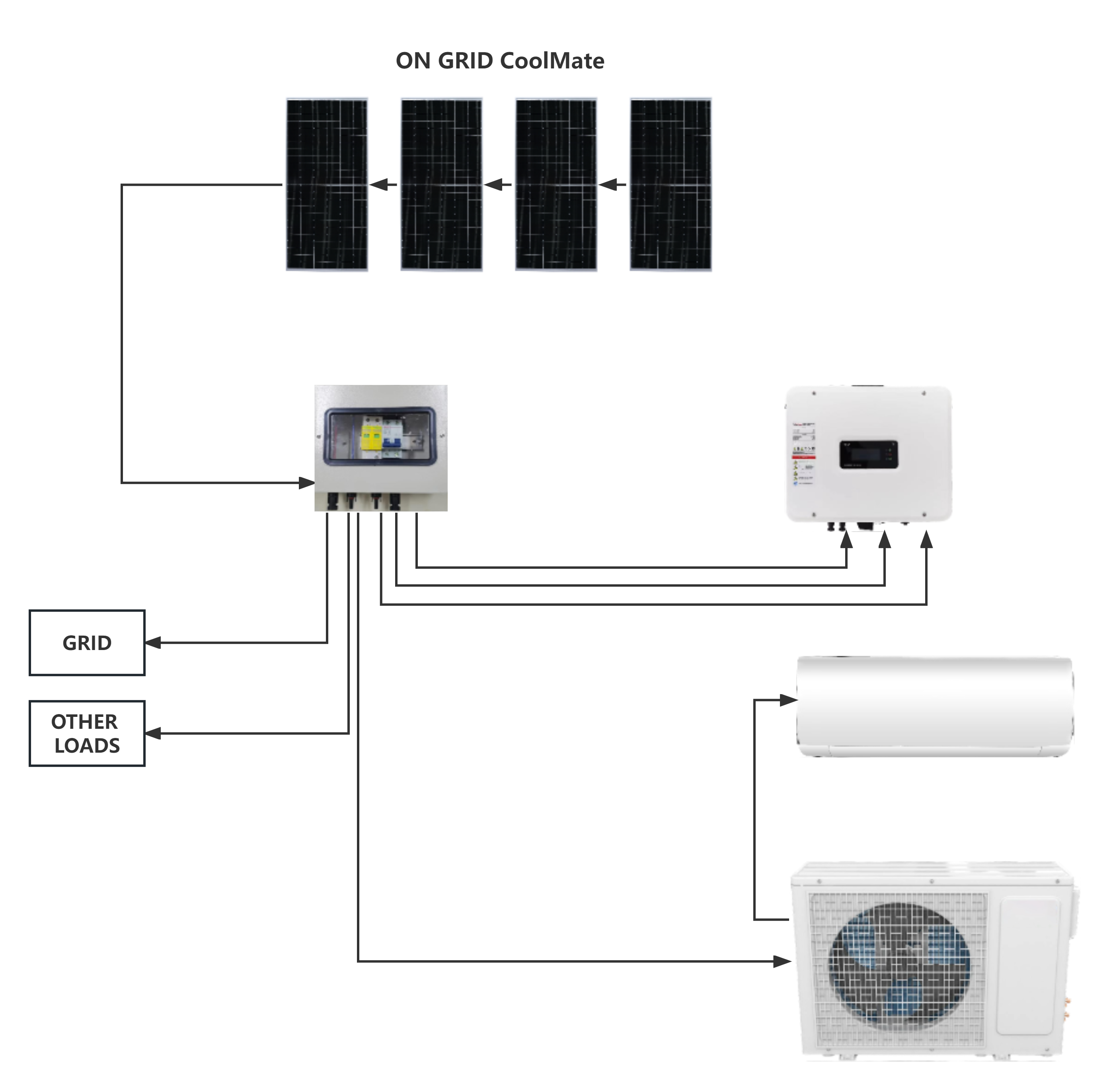 Кондиционер Coolmate 3 кВт на сетке 12000btu Солнечный и сетевой гибридный солнечный кондиционер для домашнего использования