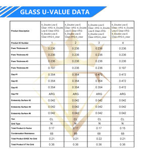 <span class=keywords><strong>D</strong></span>-TOP NFRC NAMI AS 2047 <span class=keywords><strong>porte</strong></span> pivotante en aluminium Standard-Serrure de sécurité coupe-vent à <span class=keywords><strong>triple</strong></span> <span class=keywords><strong>vitrage</strong></span> pour patio de villa - Product Image 4