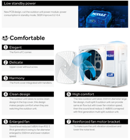 Climatisation canalisée Midea R32 à haute efficacité, climatisation canalisée pour bureaux, climatisation canalisée pour hôtels, climatiseurs Midea, Gree, Haier, LG