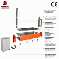 Máquina de corte CNC de espuma de poliestireno expandido (EPS) 3D de múltiples hilos, cortadora rápida de alambre caliente, nueva/usada, con motor.