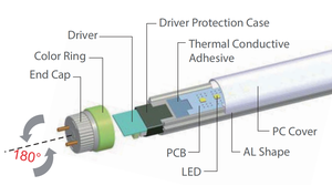 Factory 5 Year Warranty T8 Batten Tube Light <strong>T5</strong> 8w Blue Fluorescent Tube Light Led Tube <strong>Lighting</strong> T8 <strong>Fixture</strong> for Indoor - Product Image 3