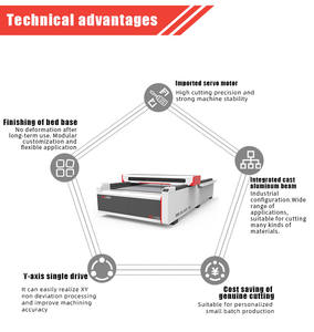 JQLASER 60W/80W/100W/150W/180W/200W CO2 CNC Máquina cortadora de grabado láser 1325E Precio de suministro directo de fábrica - Product Image 6