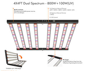 800W Dual Dimmable-<span class=keywords><strong>Booster</strong></span> intégré et 2 canaux 0-100% Dual Spectrum pour la culture des plantes Couvertures UV & FR de la graine à la récolte - Product Image 2