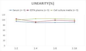 Kit TXA2 (<span class=keywords><strong>tromboxano</strong></span> <span class=keywords><strong>A2</strong></span>) ELISA - Product Image 3