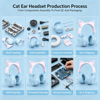 Casques de jeu supra-auriculaires et circum-auriculaires