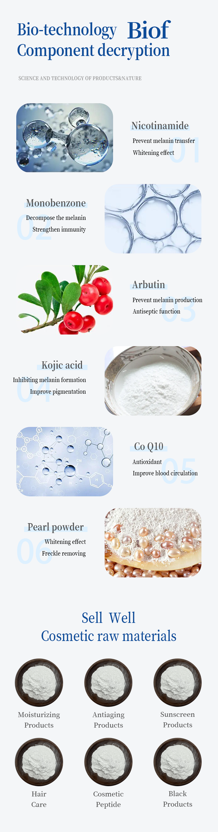 Никотинамид/Niacinamide/витамин B3 пудрят косметическое сырье 2