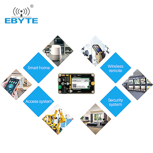 E220-900TBL-01 ebyte ODM การส่งสัญญาณหลายช่องอินเตอร์เฟส USB Lora เทคโนโลยีการแพร่กระจายสเปกตรัม Lora แผงทดสอบโมดูลไร้สาย - Product Image 5