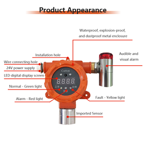 גלאי גז דיגיטלי קבוע OEM/ODM, גז דליק בעירה קטליטית, IP66, דיוק גבוה, מנתח דליפות נירוסטה - Product Image 3