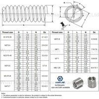M8 M10 Stainless Steel Thread Repair Kit Self Tapping Wire Thread Inserts Keensert