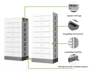 Dyness Commercial Bess Solarenergie speichers ystem 50kWh Home Lifepo4 Batterie 100 Stack Home Lithium-Ionen-Batterie Batterie - Product Image 5