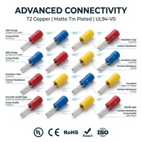 Terminales de Aguja Profesionales Surtidos Serie PTV, Cobre Electrolítico Estañado Mate, Conectores de Crimpado 22-2 AWG, RoHS CE SK