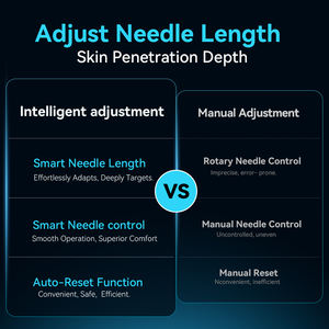 Grosir produk baru profesional frekuensi tinggi Hydra microneedling dr pen h6 pemasok OEM - Product Image 4