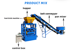 Máy Nhà máy gạch, Máy Làm khối, nhà máy sản xuất tự động của máy làm gạch - Product Image 6