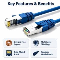 Cable de Conexión Blindado CAT7 S/FTP 26AWG de Fábrica Confiable, Cable RJ45 de Alta Velocidad con Cubierta de PVC Certificada CE/RoHS para Punto de Venta en Almacenes