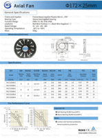 17225 ventilateurs à flux axial de refroidissement par chaleur 12V 24V /6 pouces DC ventilateur 172*25mm CPU ventilateur de refroidissement