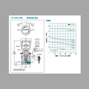 TESCOM 44-1800 เครื่องปรับแรงดันแก๊สอเนกประสงค์พร้อมโมดูลควบคุมแรงดัน/การไหล - Product Image 1