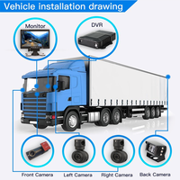 4ch 3G 4G 5g Cctv móvil coche Wifi HD 1080p Dvr Cámara grabar visión nocturna 4 Cámara 720p coche Dvr Gps rastreador Control remoto Mdvr