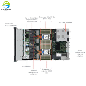 Servidor en Rack ThinkSystem SR630 V3 4LFF, Escalable y Popular, con Intel Xeon Platinum 8558U de 48 Núcleos, DDR5, para SR630 V3 - Product Image 6