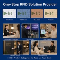 Carte de membre NFC personnalisée en PVC, carte NFC 13,56 MHz, carte à puce pour système de programme de fidélisation pour restaurants et commerces de détail