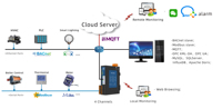 Milesgo Modbus, BACnet a BACnet IP, Modbus TCP, OPC UA, MQTT, Certificación BTL, CE, Sistema BA, Recopilación de Datos IOT