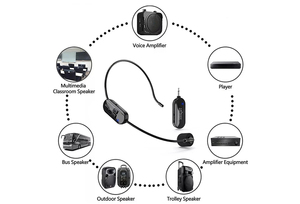 Portatile Mini microfono portatile professionale microfono senza fili auricolare per l'insegnamento guida turistica eseguire - Product Image 4
