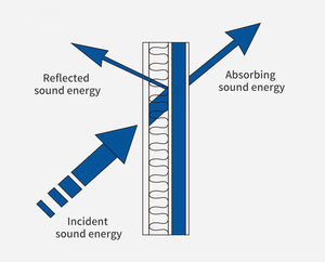 Paneles Acústicos Modernos Clásicos de MDF con Revestimiento de Listones, Ignífugos, Insonorizantes y Resistentes a la Humedad para Escuelas, Hospitales, Hoteles y Comedores - Product Image 5