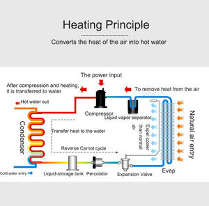 Bomba <span class=keywords><strong>de</strong></span> Calor JAIDELE con Inversor DC para Uso Doméstico, <span class=keywords><strong>Calentador</strong></span> <span class=keywords><strong>de</strong></span> Piscina R290, Calefacción y Refrigeración Eléctrica por Aire para Piscinas Elevadas y Agua Caliente - Product Image 4