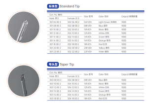 Prix d'usine Médical Jetable Femelle Mâle Utilisé Stérile Surface Lisse PVC <span class=keywords><strong>Nelaton</strong></span> Cathéter Pointe Standard - Product Image 4