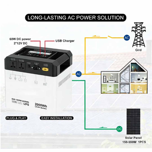 สถานีไฟฟ้าพกพา 500w/1000w 1000wh/2000wh พร้อมระบบชาร์จไฟ AC 800W และระบบรับพลังงานแสงอาทิตย์ MPPT 550W สำหรับสำรองไฟบ้านและตั้งแคมป์ - Product Image 6