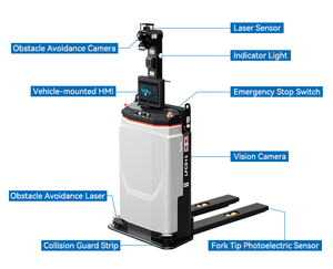 Apilador de Palés Automatizado Laser Slam de 1.5 Toneladas, Tecnología AMR 1f1516-d, Mejora la Eficiencia - Product Image 2