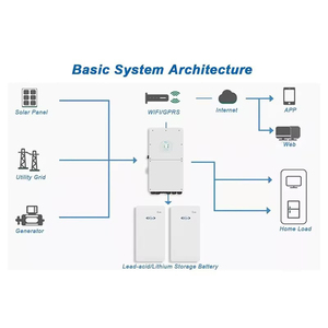 EU Warehouse Hybrid On-<b>Grid</b> 3.6kw-16kw Single Phase 230V AC Solar Hybrid Inverter Triple Output 2 MPPT IP65 Protection - Product Image 5