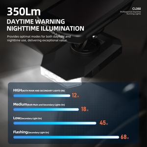 SoRider Lumière vélo haute luminosité 2000 Lumens Vélo multifonction rechargeable SoRider Route VTT Vélo Feux avant - Product Image 3